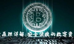 TP钱包买卖原理详解：安全