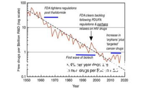 最新区块链微信群二维码分享:一起探索数字资产的未来