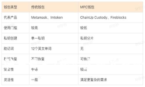 区块链最新骗局曝光：揭示虚拟货币的暗流与危机