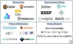 深入了解TP钱包的币安智能