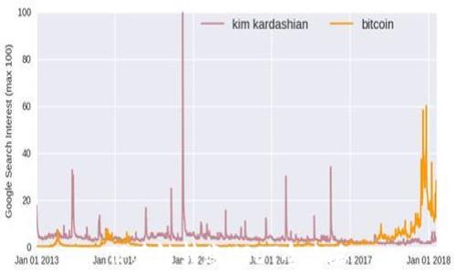
TP跨链转账USDT全攻略